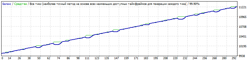 Spring_EURNZDUSD_2010-2017_original_opt_low.gif