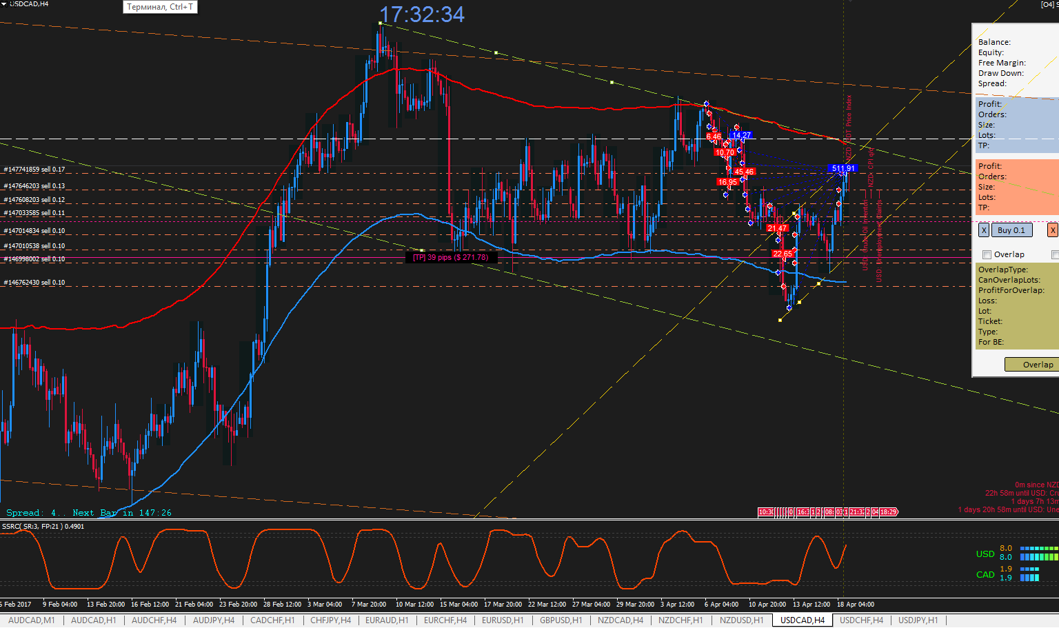 Вчера_UsdCad_H4.png
