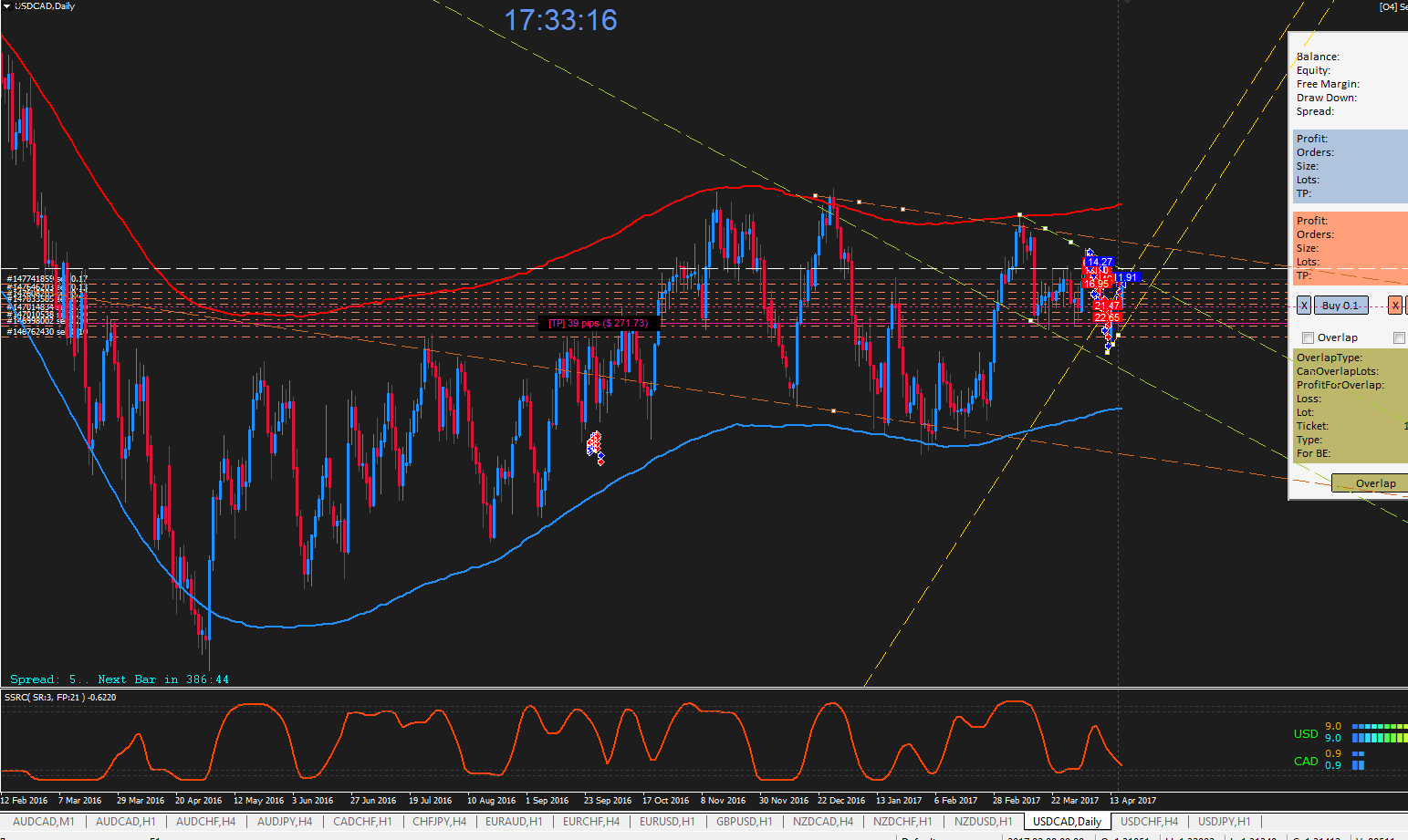 Вчера_UsdCad_D1.png