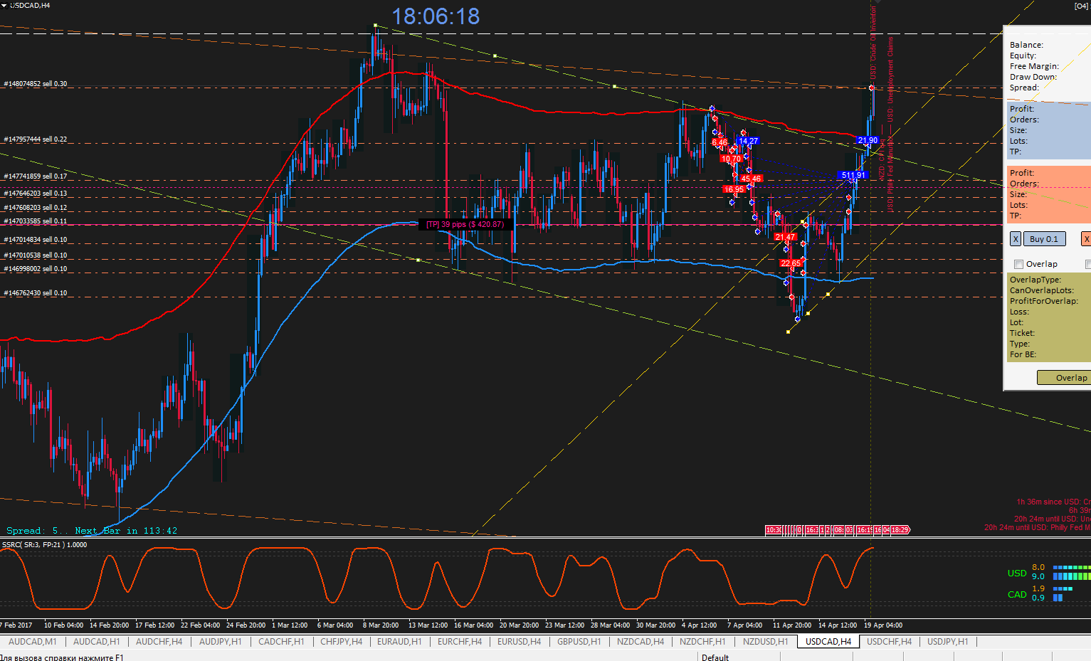 Сегодня_UsdCad_H4.png