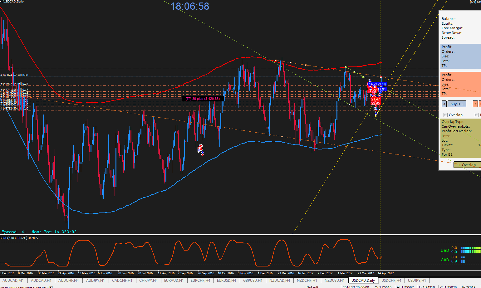 Сегодня_UsdCad_D1.png