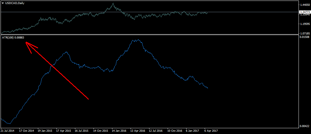 USDCADDaily.png