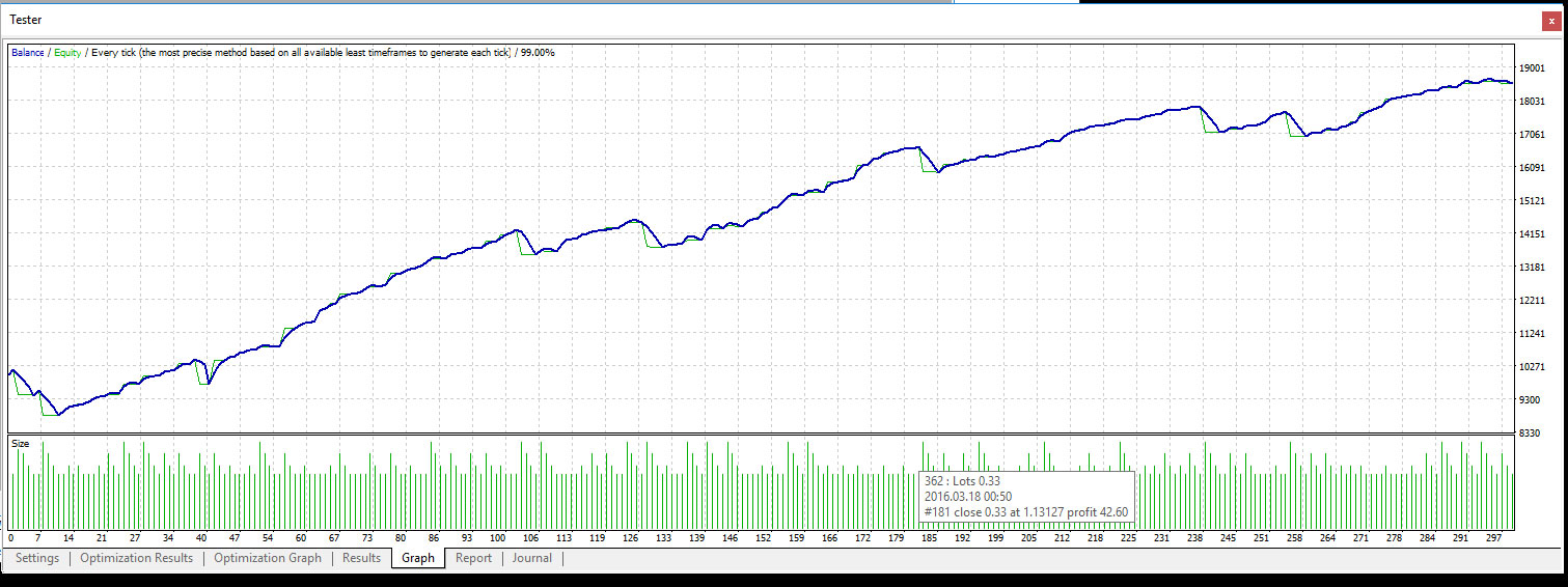 ql-eurusd-SL-15.01-2015-07.04.2017.jpg