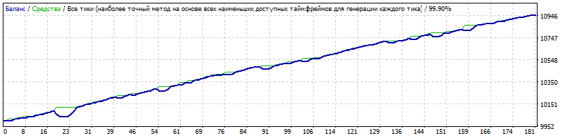 Spring_AUDCHF_2010-2017_original_opt_low_risk.gif