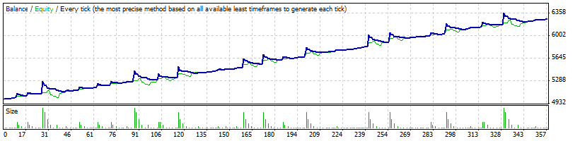 Piranha_v1.7.0H1CADJPY.gif
