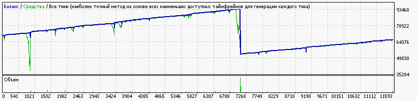 mt_01_-_1.41_-_20170210_-_gbpusd_-_мульт_1.4+_conserv_ass.gif