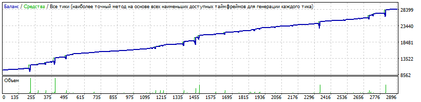 mt_11_-_1.42.2_-_20150101-20170418_-_GBPUSD_-_D1CandleFilter+Reverse_10Kstart_18KTP_5KDD_spred15.gif