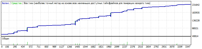 mt_11_-_1.42.2_-_20150101-20170418_-_GBPUSD_-_D1CandleFilter+Reverse_50Kstart_182KTP_40KDDspred15.gif