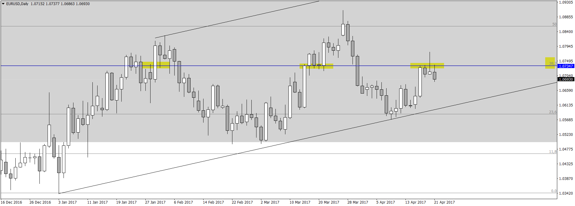 EURUSDDaily.png