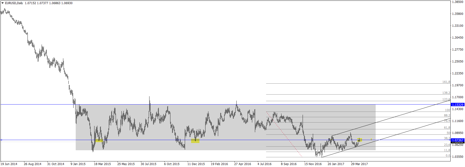 EURUSDDaily1.png