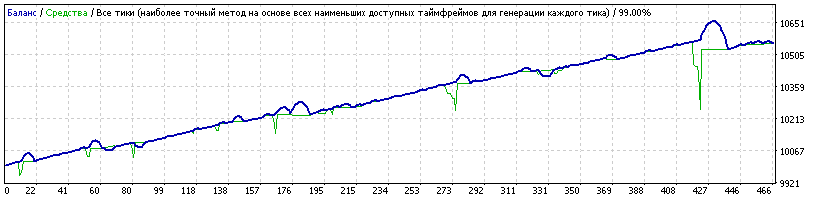 _Generic14_M15_AUDUSD_LowestRisk_Seeker.set_2015-2017.04.20.gif
