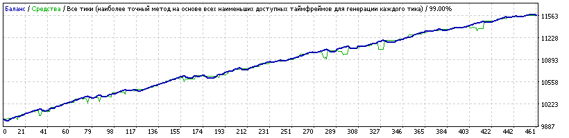 _Generic14_M15_EURCHF_LowestRisk_Seeker.set_2015-2017.04.20.gif
