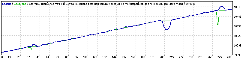 _Generic14_M15_EURGBP_LowestRisk_Seeker.set_2015-2017.04.20.gif