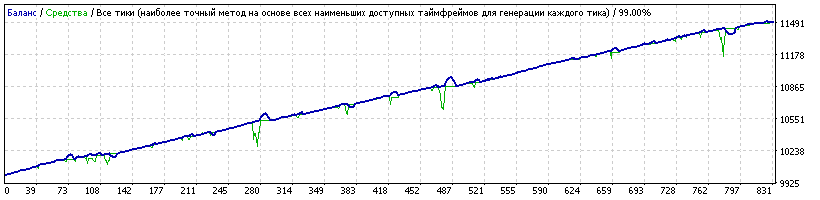 _Generic14_M15_EURJPY_LowestRisk_Seeker.set_2015-2017.04.20.gif