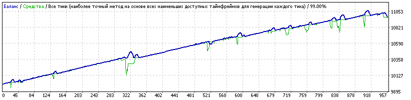 _Generic14_M15_USDCAD_LowestRisk_Seeker.set_2015-2017.04.20.gif