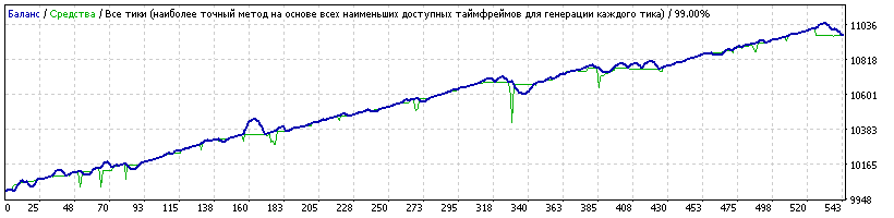 _Generic14_M15_USDCHF_LowestRisk_Seeker.set_2015-2017.04.20.gif
