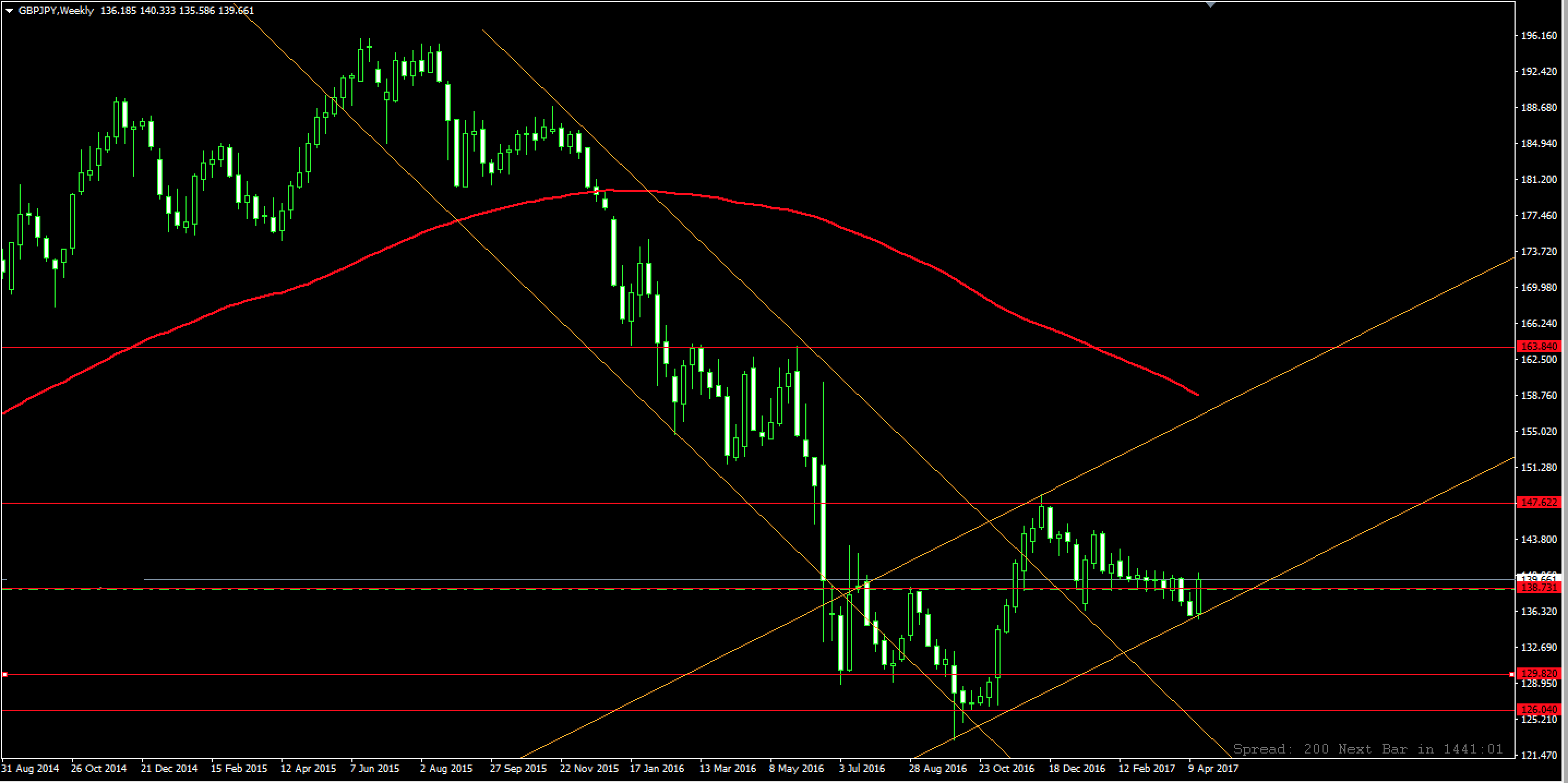 GBPJPY_W1.png