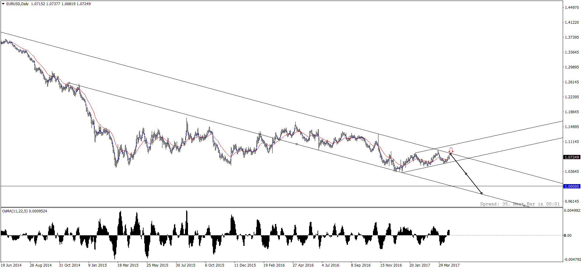 EURUSDDaily.png