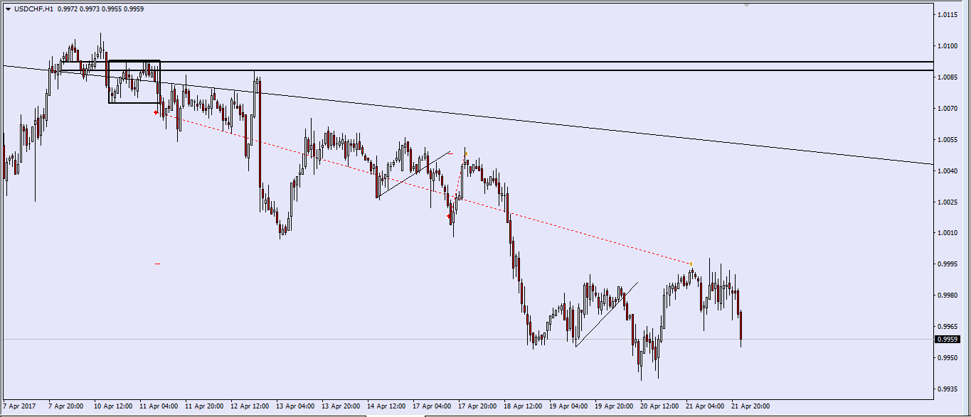 usdchf-10.04.17-sell-profite.png