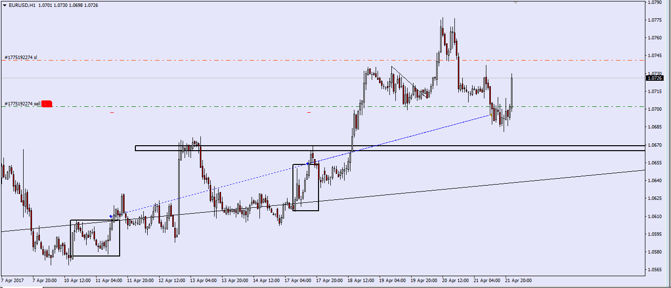 eurusd-10.04.17-buy-profite.png