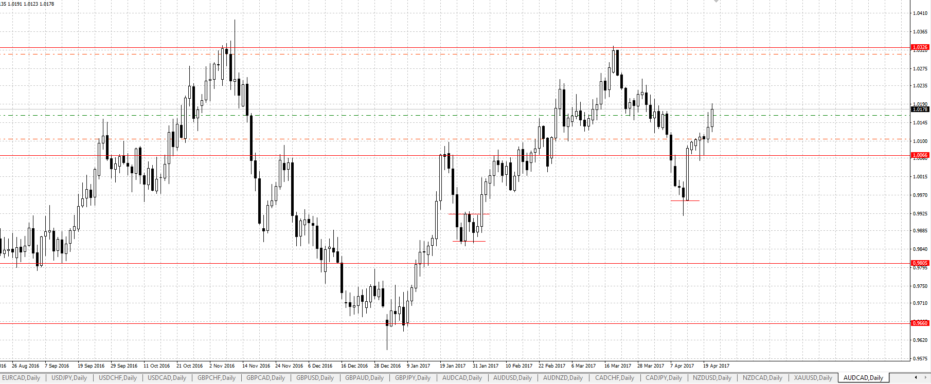 AUDCAD_D1.png