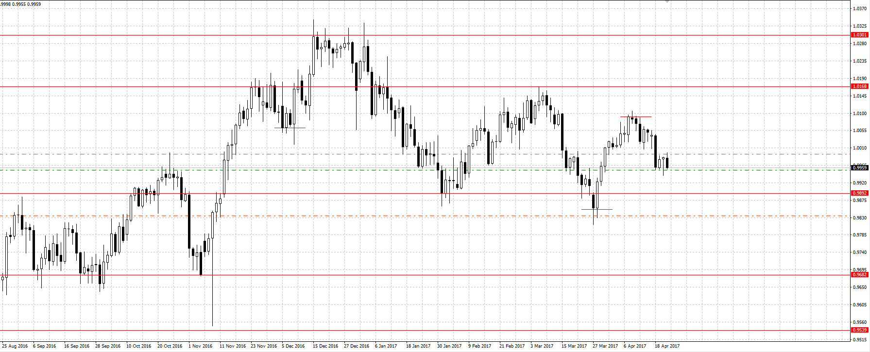USDCHF_D1.png