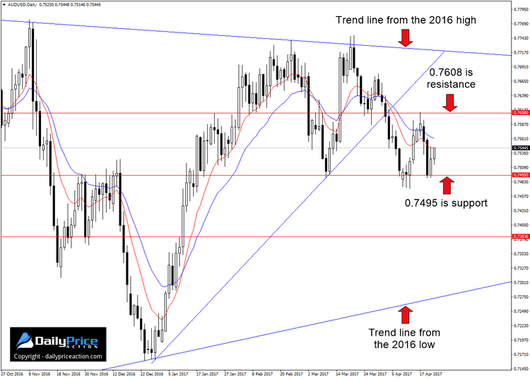 AUDUSD-range-1.png