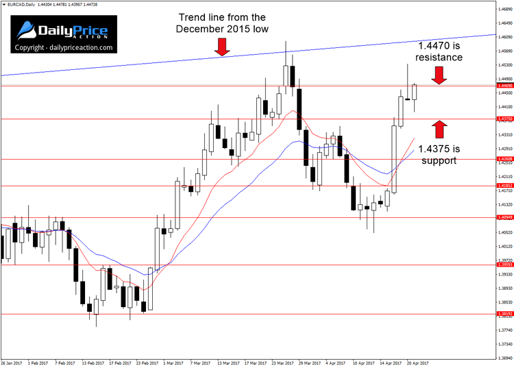 EURCAD-levels.png