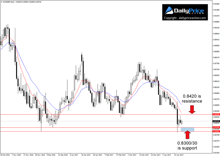 EURGBP-support-area.png