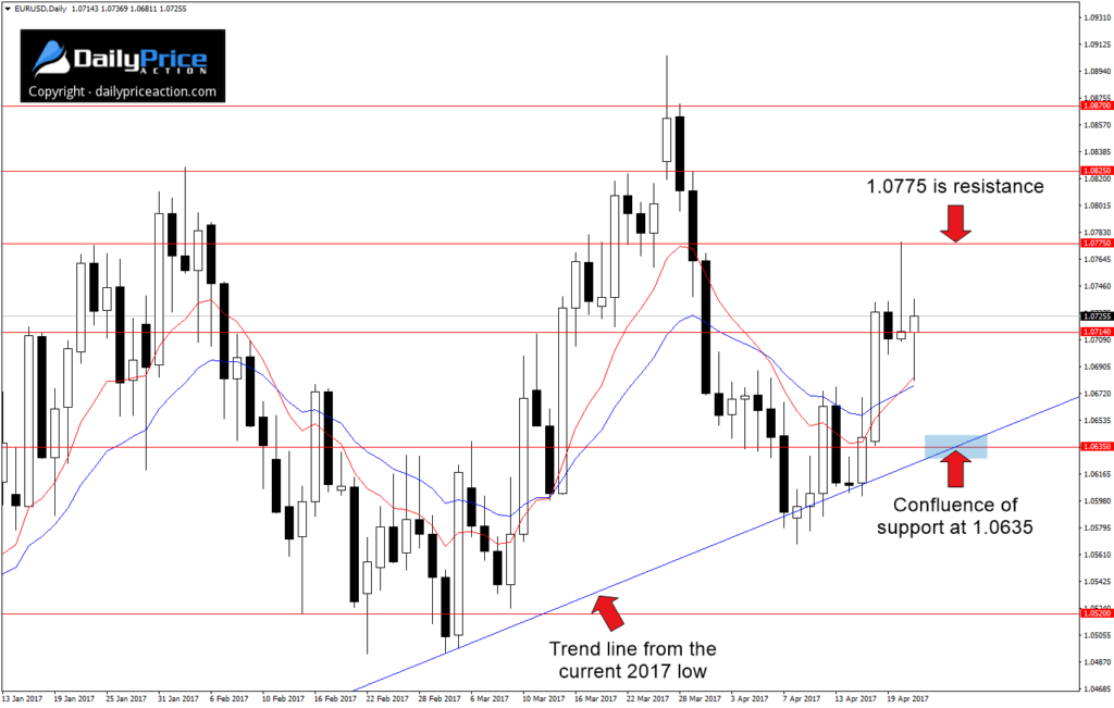 EURUSD-levels-1024x651.png