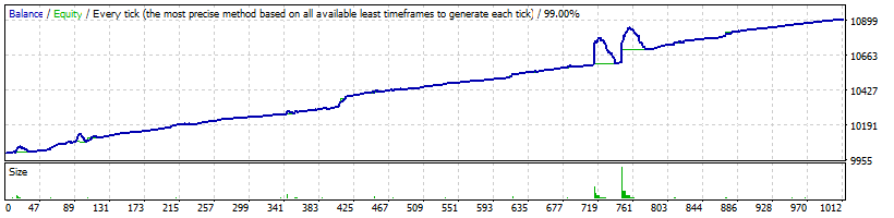 EURUSD_QLT_1.56_-_default_set_-_2016-2017_-_Alpari_Quotes.gif