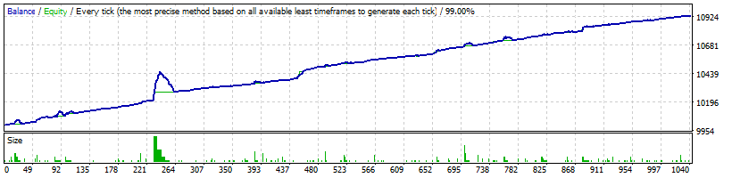 EURUSD_QLT_1.56_-_default_set_-_2016-2017_-_DukasCopy_Quotes.gif