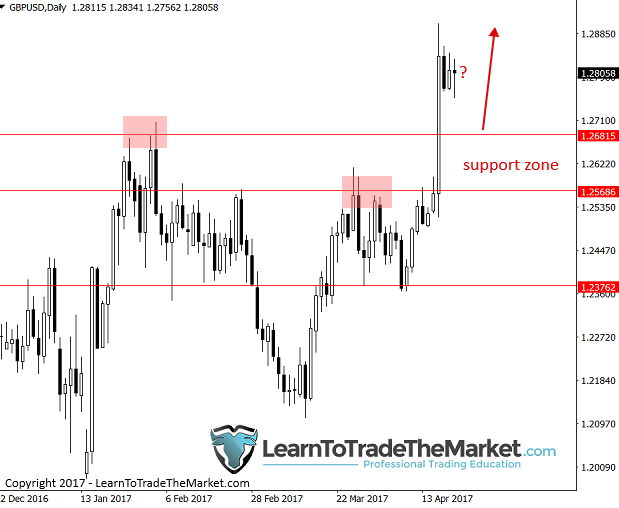 gbpusd-2.png