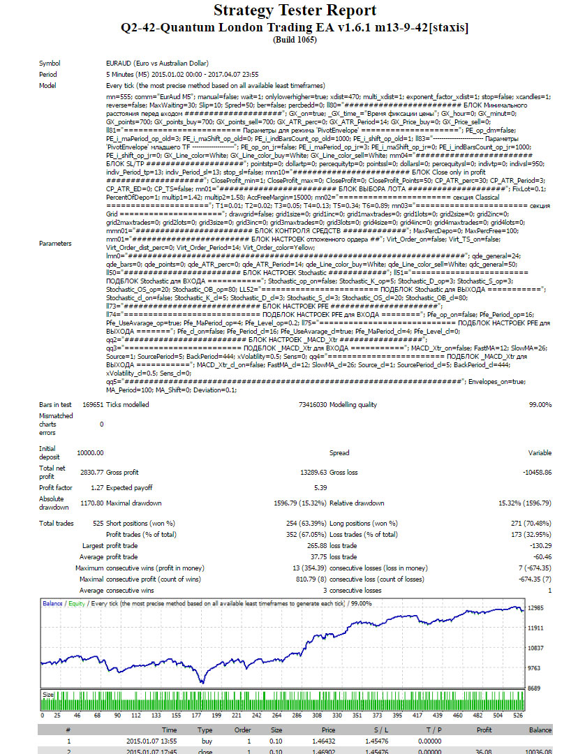 ql-eurAud-IndSL-15.01-2015-07.04.2017.jpg