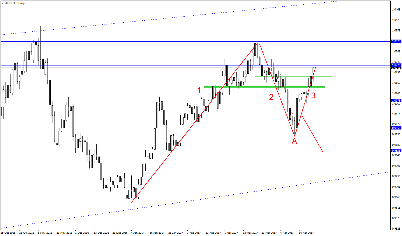 AUDCADDaily1.png