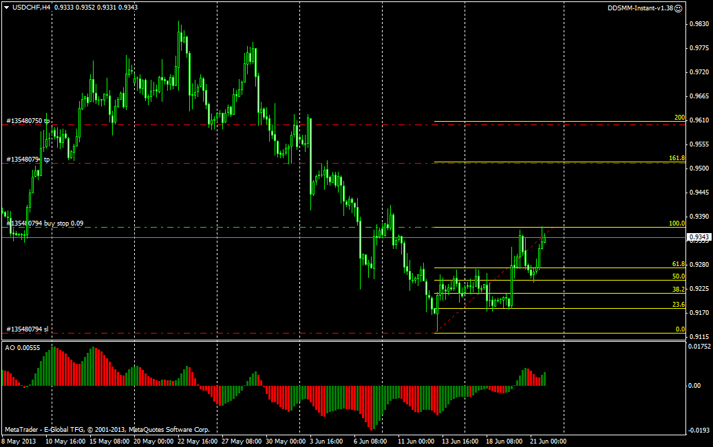 usdchfh4.png