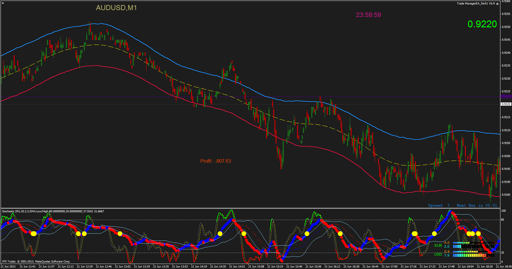 audusd-m1-instaforex-group_s.png