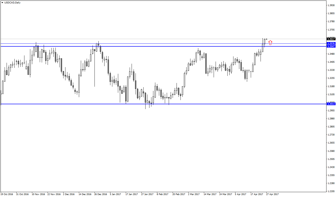 USDCADDaily.png