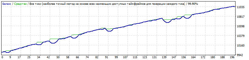 Spring_NZDCHF_2010-2017_original_opt_medium_risk.gif
