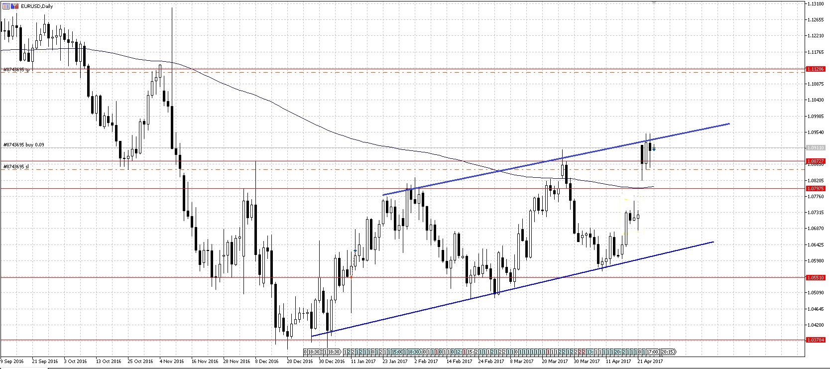 EURUSD.jpg