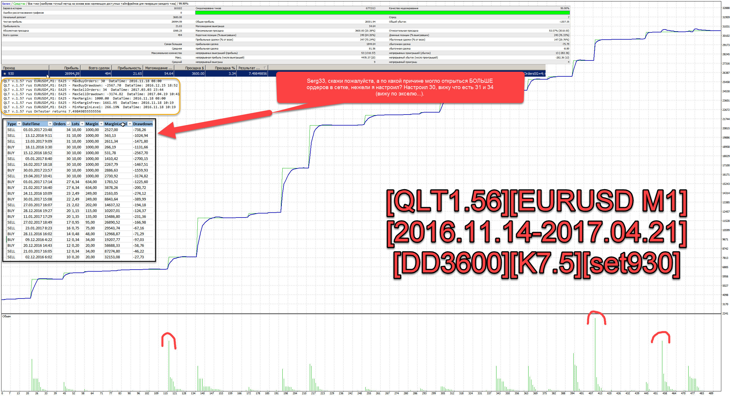QLT1.57EURUSD_M12016.11.14-2017.04.21DD3600K7.5set930.png