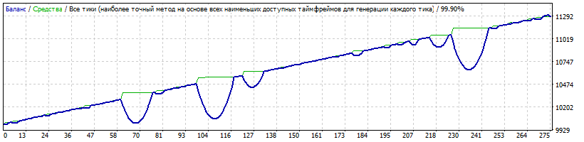 Spring_XAUUSD_2010-2017_original.gif