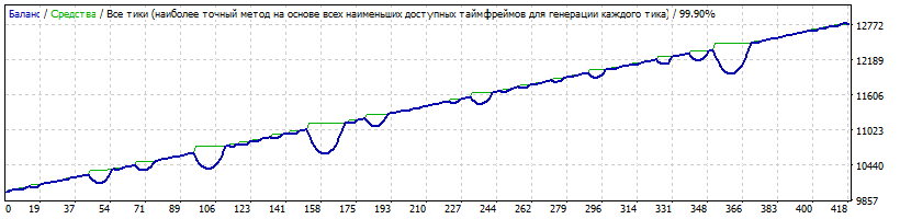 Spring_XAUUSD_2010-2017_original_opt_high_risk.gif