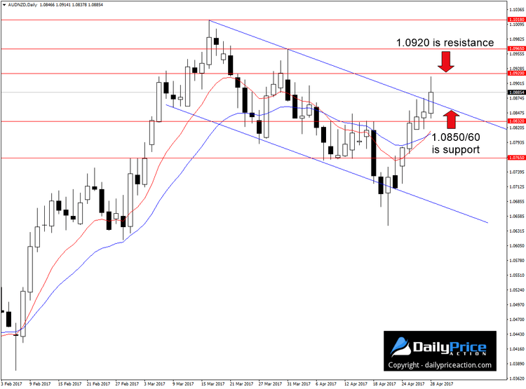 AUDNZD-bull-flag-pattern.png