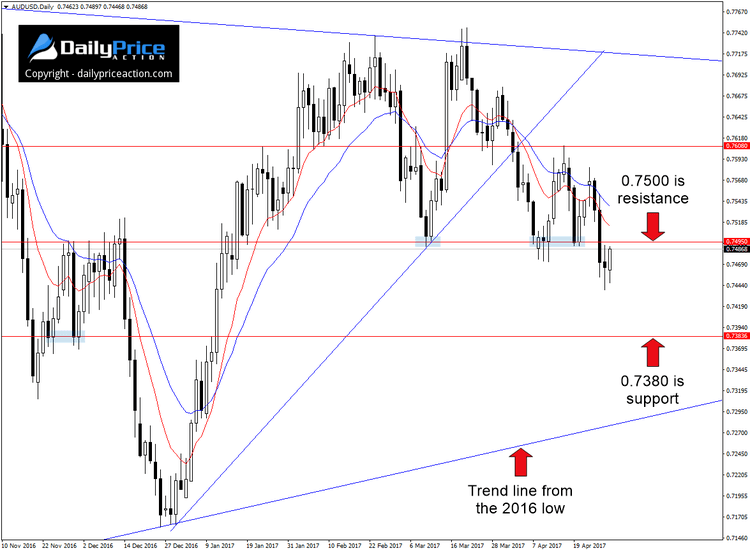 AUDUSD-key-resistance.png
