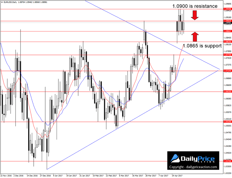 EURUSD-gap-up.png