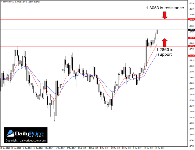 GBPUSD-range-break.png