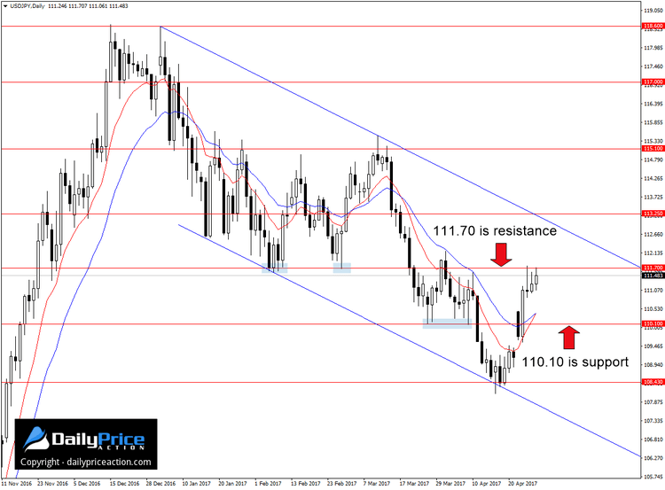 USDJPY-channel-1.png