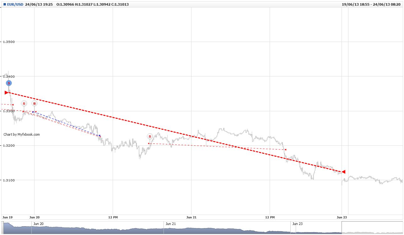Forex_Spectre.EUR_USD.Wed_19_Jun_2013_18_30_00_GMT-Mon_24_Jun_2013_19_25_00_GMT.jpg