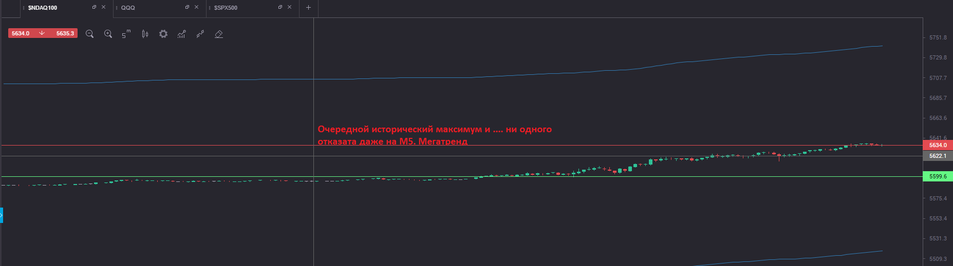 Насдак_М5.PNG